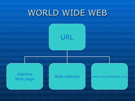 The World Wide Web Power Point