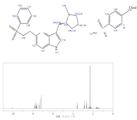 3 R 1 Methyl 2 Pyrrolidinyl Methyl 5 2 Phenyl Sulfonyl Ethyl