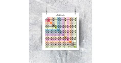 Multiplication Chart Poster | Zazzle