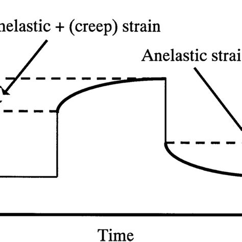 A Schematic Drawing Of The Elastic Bending Of Lath Boundaries Under