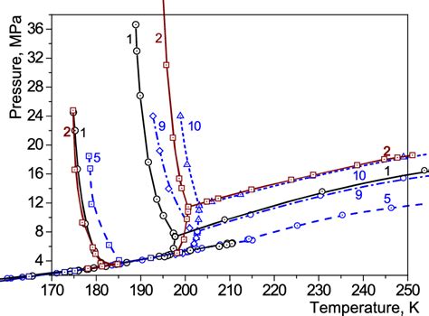 Experimental Phase Diagrams For The Quaternary Mixtures No 1 And No 2