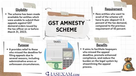 Gst Amnesty Scheme Ias Exam