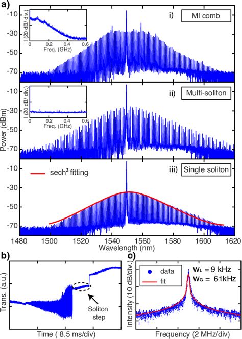 Figure 3 From Chip Based Soliton Microcomb Module Using A Hybrid