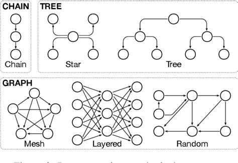 Figure 2 From Scaling Large Language Model Based Multi Agent