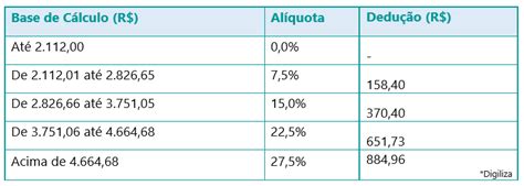 Digiliza Cálculo Fgts Irrf Inss Salário Líquido