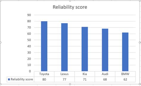 How to make a Column Chart in Excel (Clustered + Stacked)