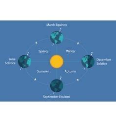 Solar system planets with orbital period Vector Image in 2022 | Solar ...