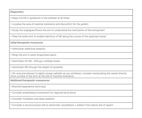 Whats New In Transradial Access European Medical Journal