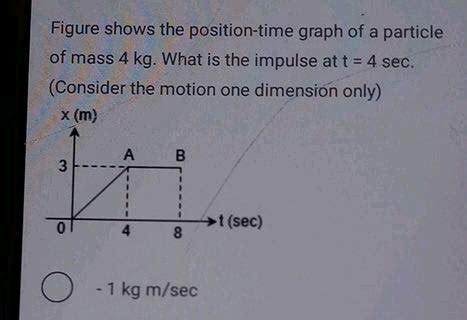 Figure Shows The Position Time Graph Of A Particle Of Mass Kg What