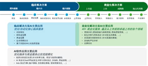 重磅发布！白皮书《智“健”未来：人工智能与机器学习赋能中国医疗健康行业》 知乎