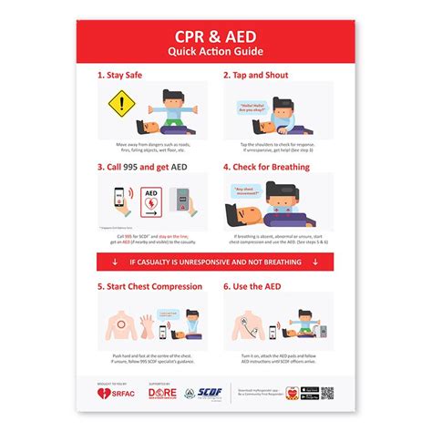 Cpr Aed Poster Lifeline Corporation