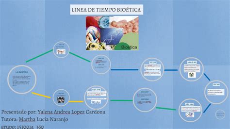 Linea De Tiempo De La Bioetica By Yalena Andrea Lopez Cardona Hot Sex