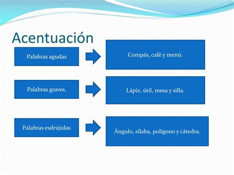 Ppt La Ortografía Powerpoint Presentation Free Download Id 3549115