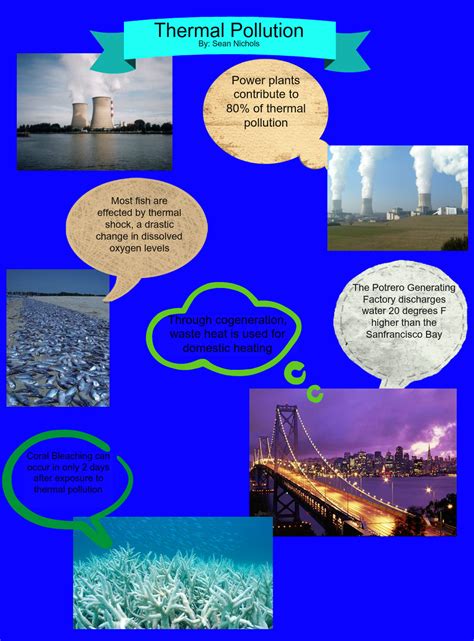 THERMAL POLLUTION - Follow Green Living