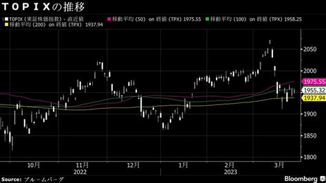 24日大引けの日本株は続落､金融不安残り銀行や保険安く｜会社四季報オンライン