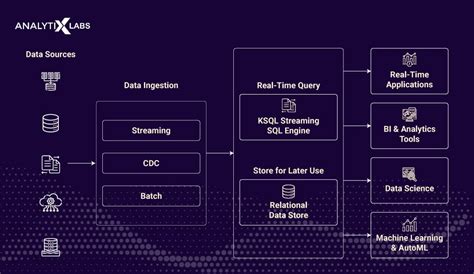 Data Ingestion Definition Types Architecture Tools And More