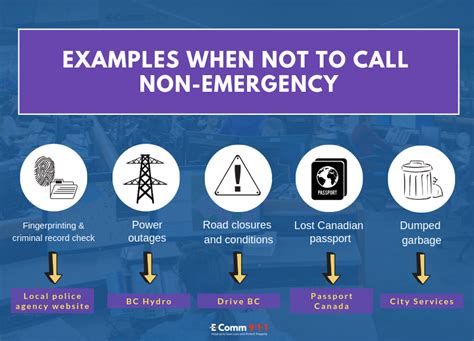 Non Emergency Examples Emergency Dispatcher Canada