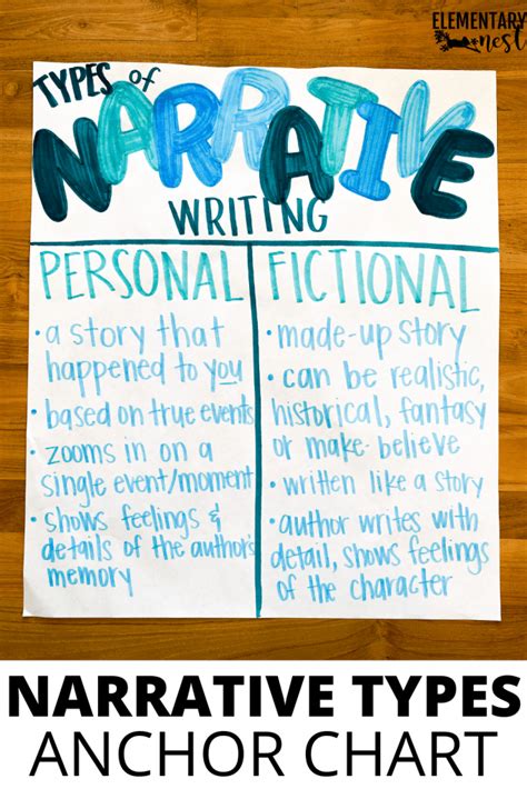 Strong Narrative Writing Anchor Charts