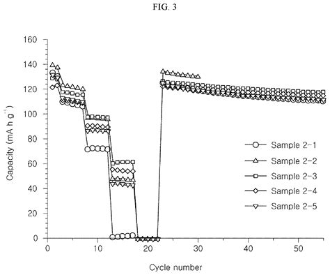 Positive Electrode Active Material Method Of Manufacturing The Same