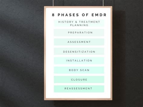 8 Phases Of Emdr Therapy Poster Emdr Worksheet Therapy Etsy In 2022