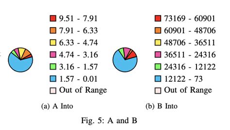 Pgf Pie How To Change Color Of Text In Legend Of Pie Chart In