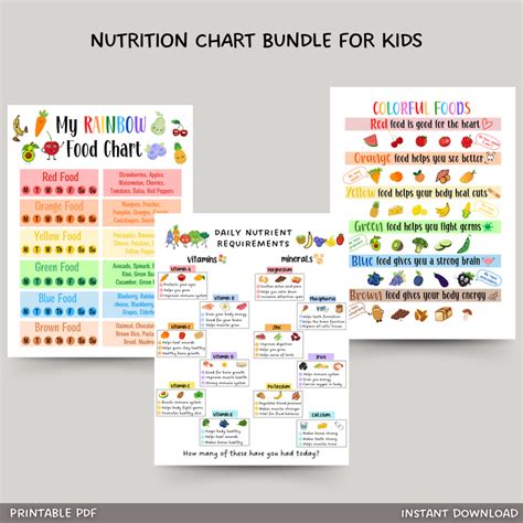 Kids Food Nutrition Chart Printable Bundle, Healthy Food Educational P ...