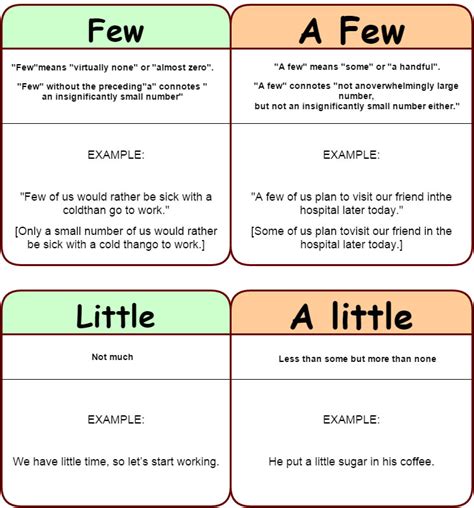 What's the difference? few - a few; little - a little. - learn English ...