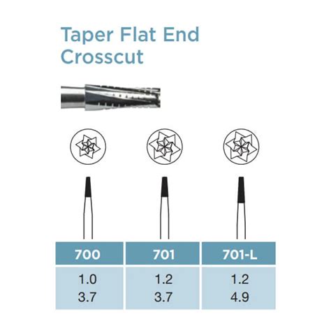 Oral Surgery Carbide Burs Taper Flat End Crosscut FG X Long 010