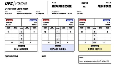 UFC Fight Night 209: Official scorecards from Paris