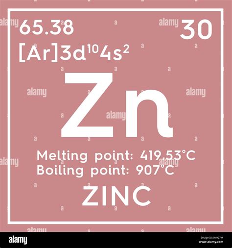 Periodic Table Atomic Number Zinc Periodic Table Timeline