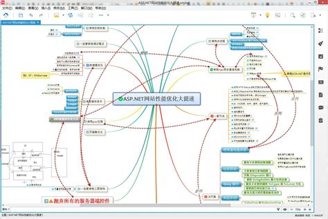 思维导图 Xmind 8 Update8 Pro 破解版 休闲灌水 经管之家原人大经济论坛