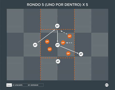 Coaches Voice Entrenamiento El Rondo