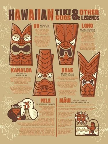 Hawaiian Tiki Gods And Other Legends By Dave Perillo Editioned Artwork