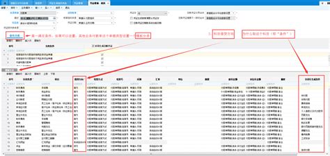 Xxx单据生成凭证失败，提示凭证分录借贷方金额相差xxxx，超出系统参数中设置的允许尾差范围 1~1，不生成凭证。