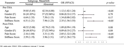 Frontiers Sexual Function And Sexual Activity In Young Total Hip