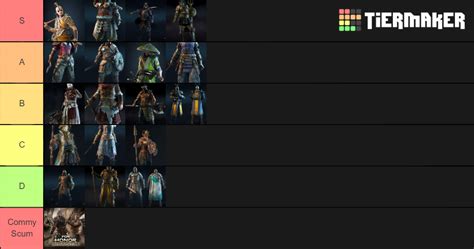 For honor characters Tier List (Community Rankings) - TierMaker