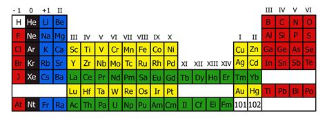 Cd Periodic Table Cabinets Matttroy