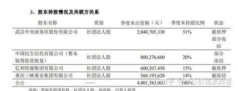 亚太财险净利由盈转亏且股权问题多，公司称不影响正常经营 知乎