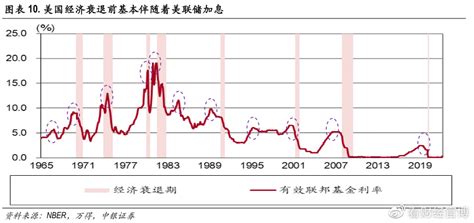 任正非：全球经济长期衰退！欧洲已经接近崩溃，美国离衰退不远财经头条