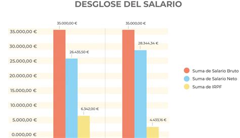 Las Ventajas De Contar Con Un Plan De Retribución Flexible Segarra