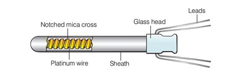 Platinum Resistance Thermometers Pt100 RTD PRT Sensors TC