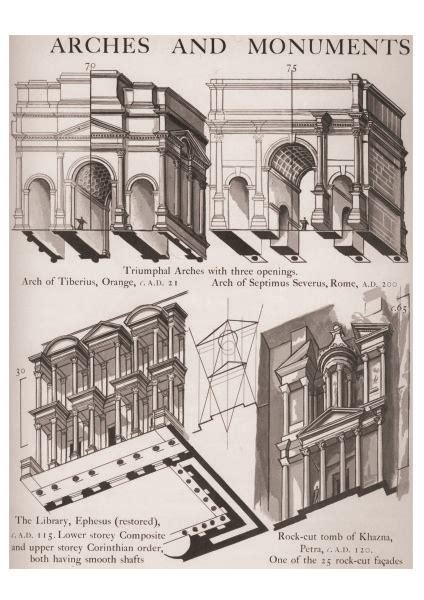 Graphic History_Roma Antica_ | Architecture history, European ...