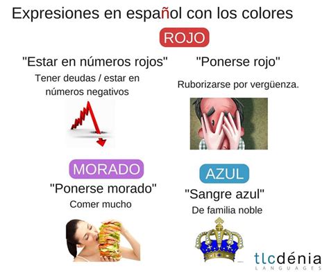 Expresiones en español con los colores Spanish expressions with