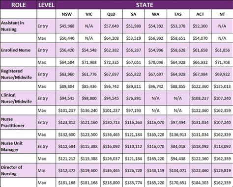 Nurse 3 Salary Grade 2022 Drbeckmann