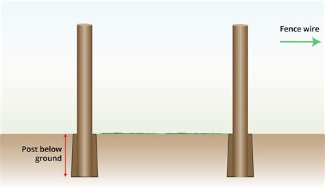 How to Brace a Fence Post (WITH IMAGES) | Wire Fence