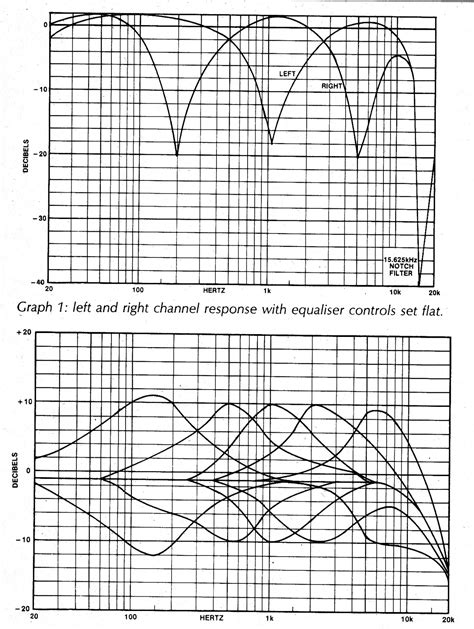 15 Band Graphic Equalizer Circuit Diagram