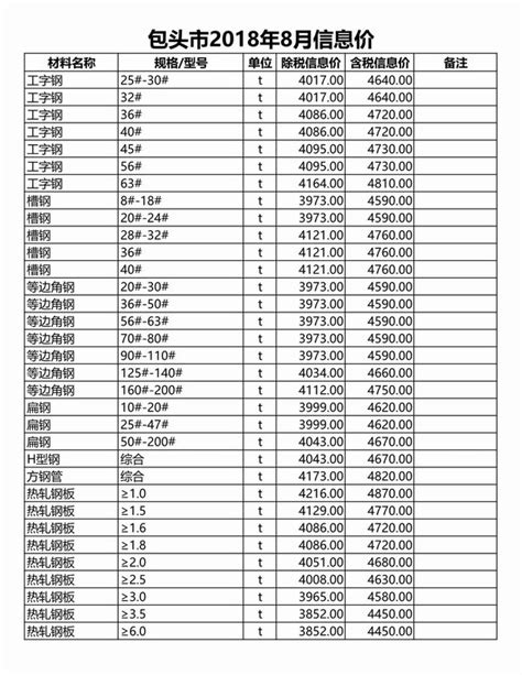 包头市2018年8月信息价pdf扫描件电子版下载 造价库