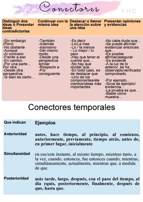 Conectores Para Ensayos Discursos Entrevistas Informes Etc