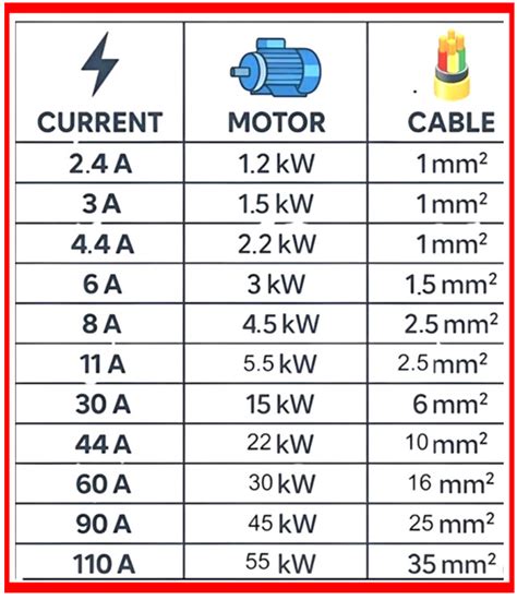 selecting   cable size  motors  important