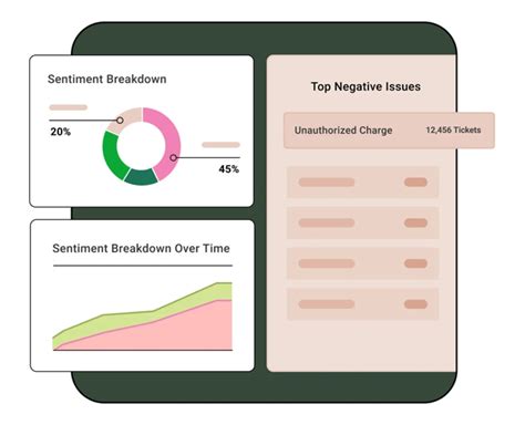 The Best 15 Sentiment Analysis Tools In 2024